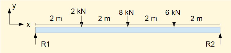 simply supprted beam