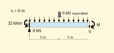 section of cantilever beam with uniform distributed load