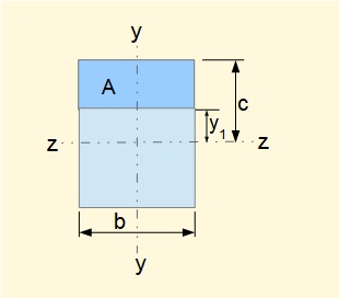 Beam cross-section