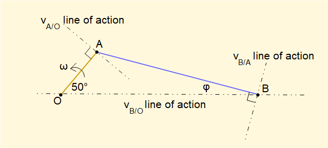 basis of velocity diagram for crank mechanism