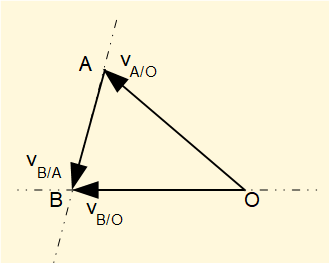 velocity diagram for crank mechanism