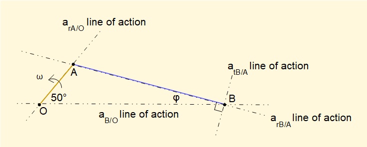 acceleration diagram for crank mechanism