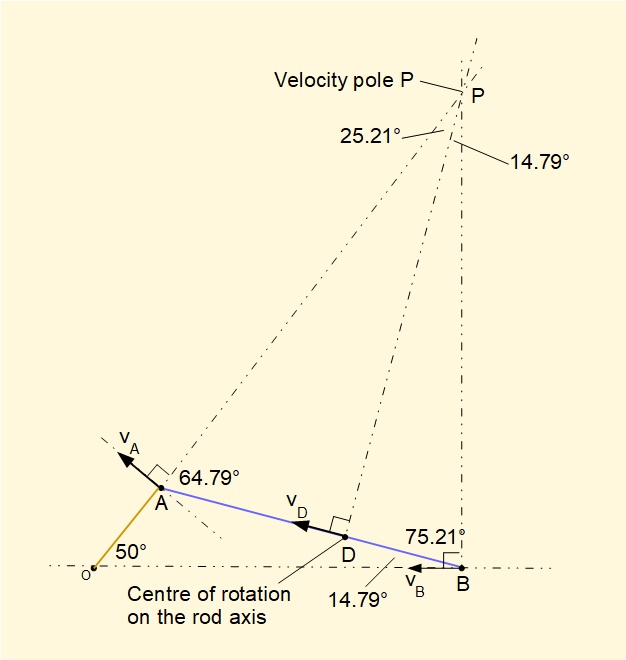 centre of rotation of connecting rod