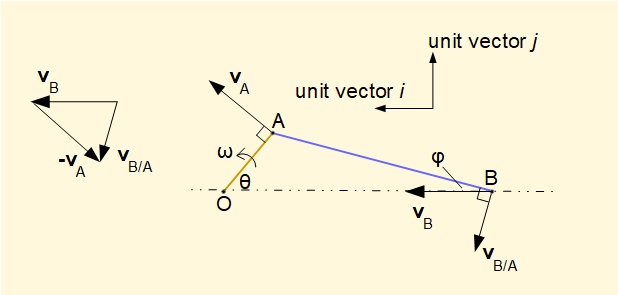 velocity vectors in crank mechanism