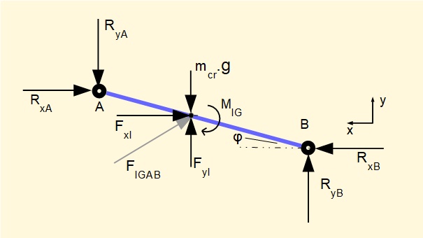 free body diagram of connecting rod