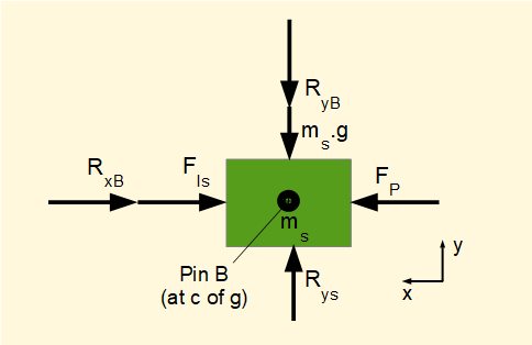 free body diagram of piston