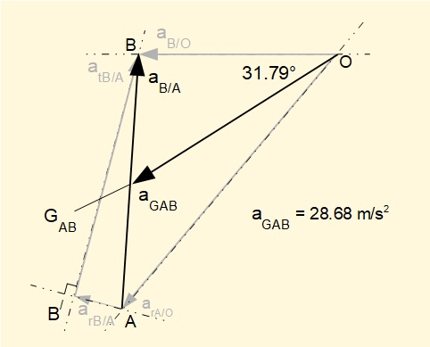 acceleration diagram