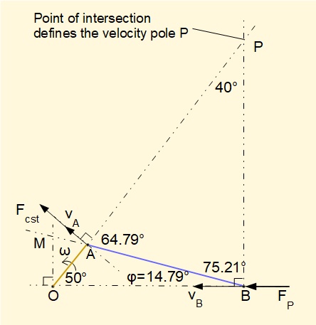 velocity pole diagram