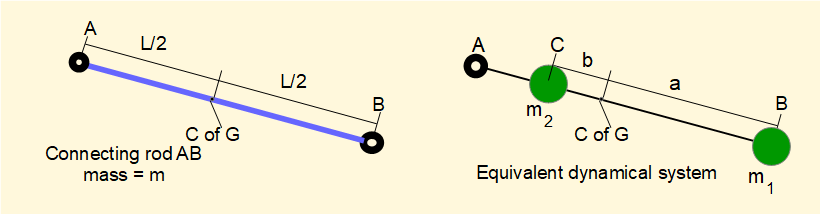 equivalent dynamical system