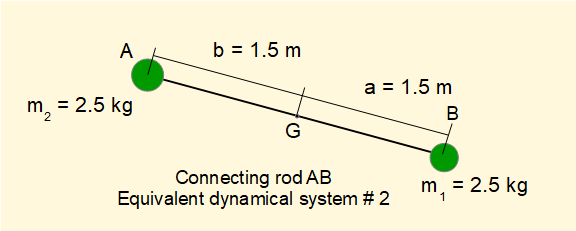 equivalent dynamical system