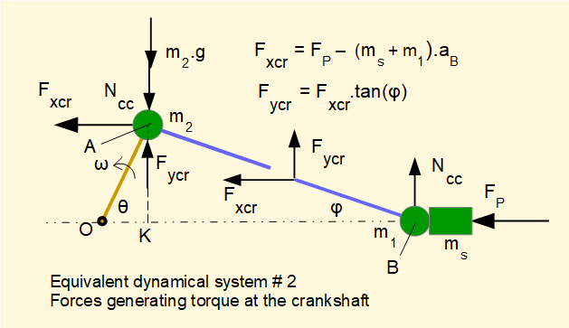 equivalent dynamical system