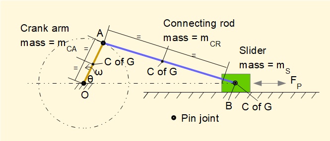 crank mechanism