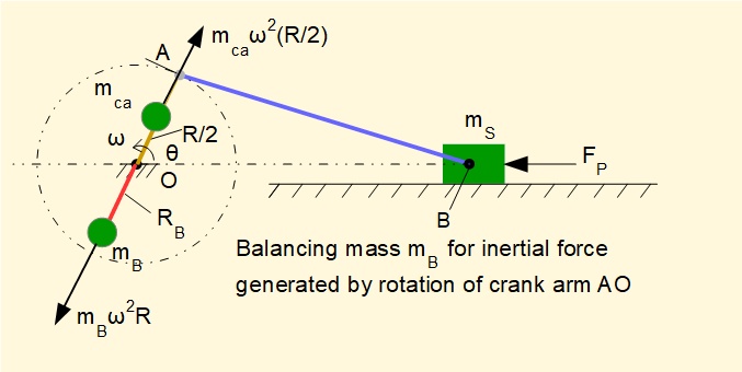 balancing crank mechanism