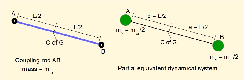 equivalent dynamical system