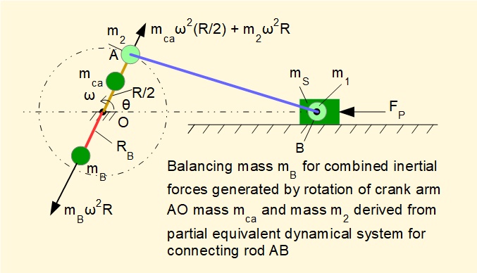 balancing equivalent dynamical system for connecting rod