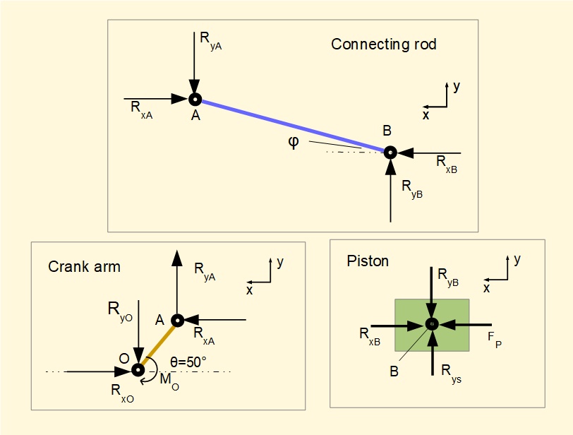free body diagrams for crank mechanism
