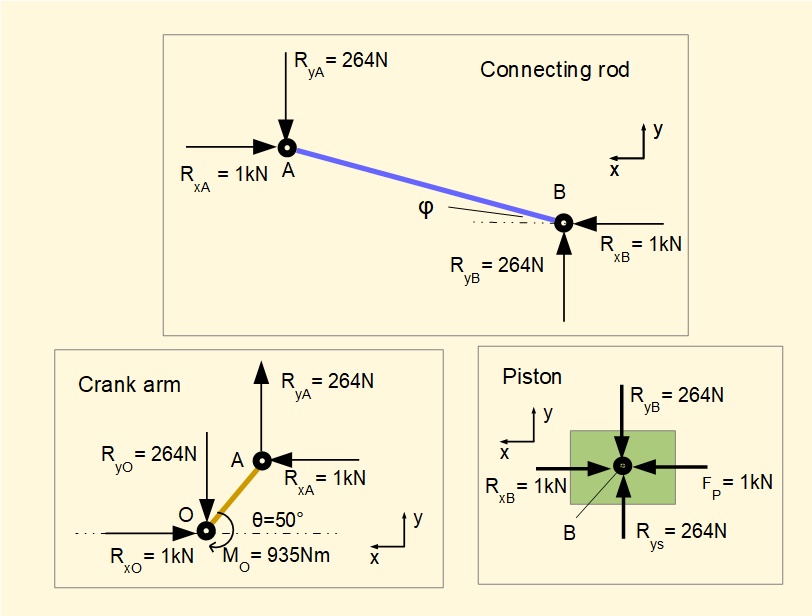 free body diagram of crank mechanism