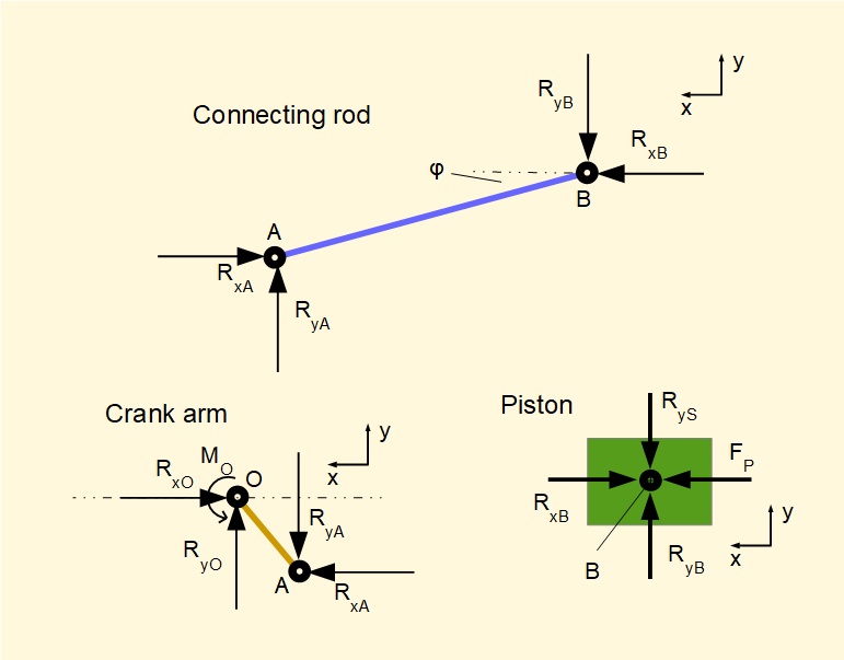 free body diagram for crank mechanism
