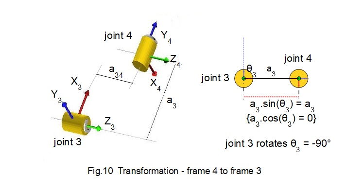 robot kinematic diagram