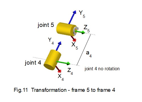 robot kinematic diagram