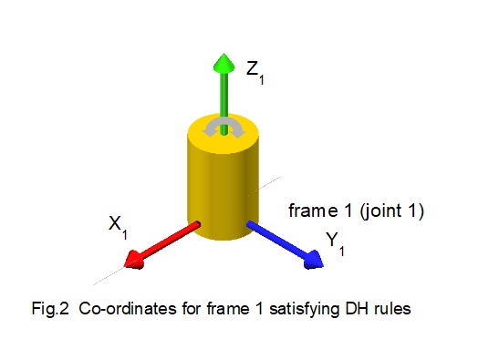denavit hartenberg co-ordinates