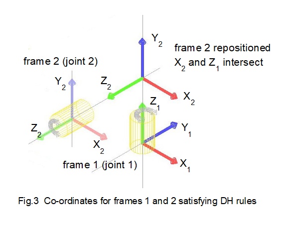 denavit hartenberg co-ordinates