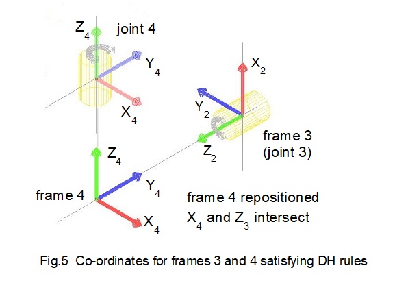 denavit hartenberg co-ordinates