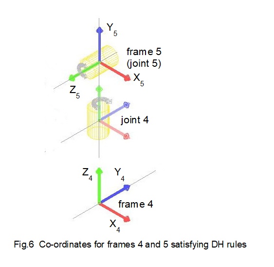denavit hartenberg co-ordinates