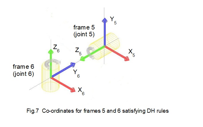 denavit hartenberg co-ordinates