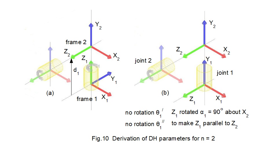 denavit hartenberg parameters