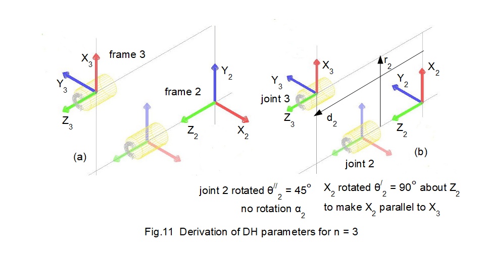 denavit hartenberg parameters