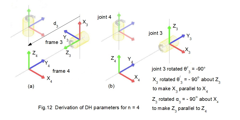 denavit hartenberg parameters