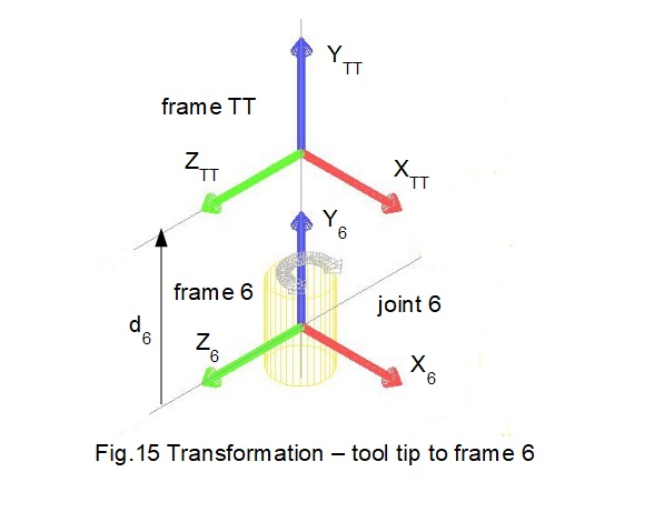denavit hartenberg co-ordinates
