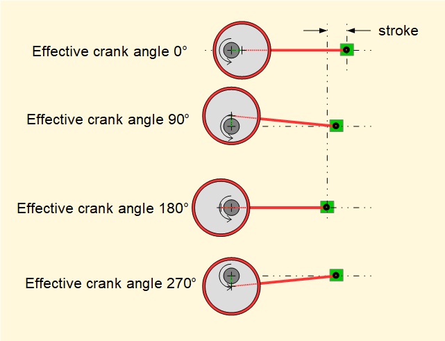 eccentric mechanism
