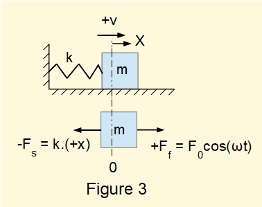 spring and mass vibrating system