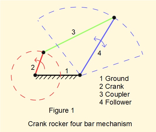 crank rocker four bar mechanism