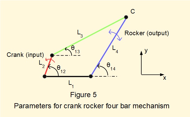 crank rocker four bar mechanism