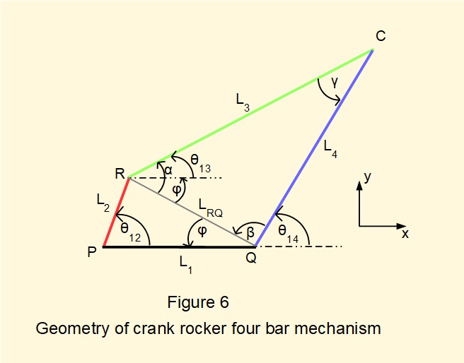 crank rocker four bar mechanism