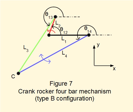 crank rocker four bar mechanism