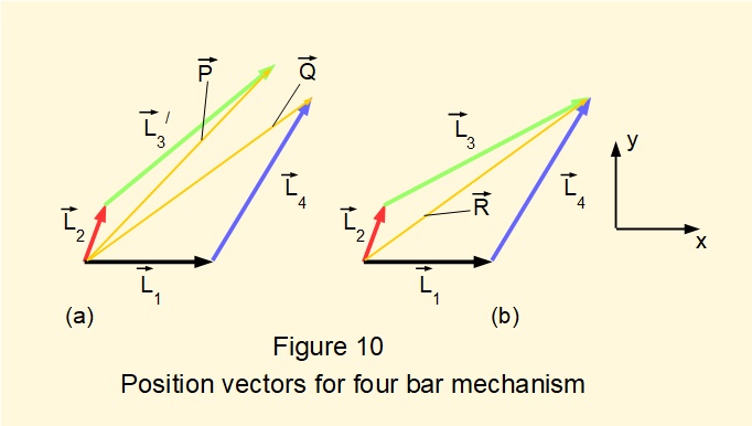 position vector loop for four bar mechanism