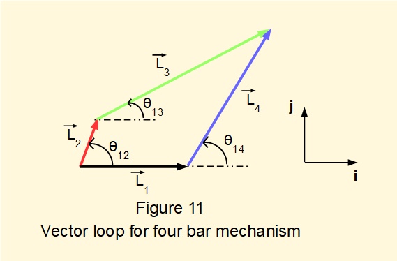 vector loop for four bar mechanism