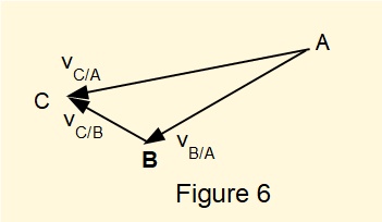 velocity diagram for four bar mechanism