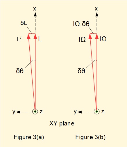 derivation of expression for gyroscopic torque