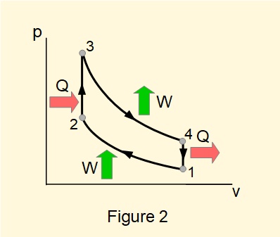 pv diagram for a closed cycle 