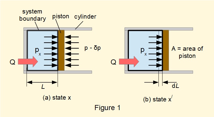first law of thermodynamics for a closed cycle 