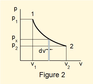 pv diagram for a reversible process 