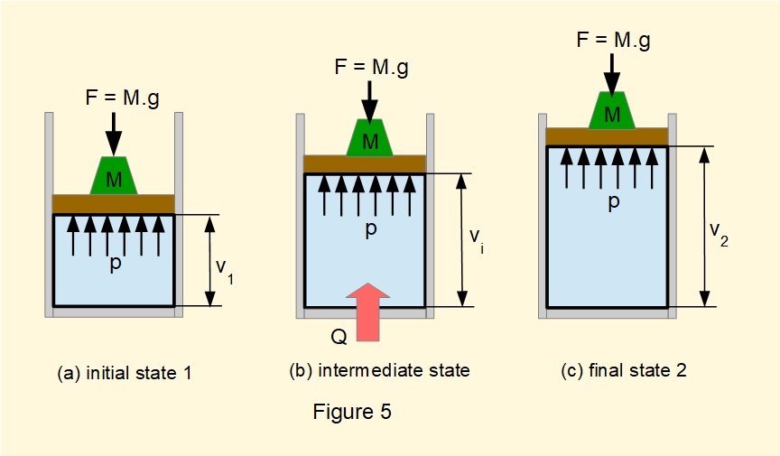 constant pressure thermodynamic process