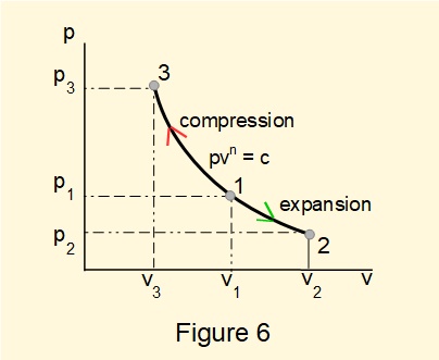 Reversible polytropic processes