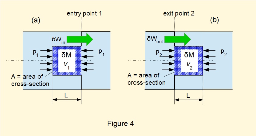 Closed system model for a steady flow process in a thermodynamic system