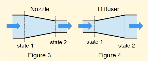 Diagrams of a nozzle and diffuser